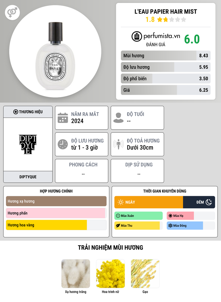 Thông tin chi tiết L'Eau Papier Hair Mist