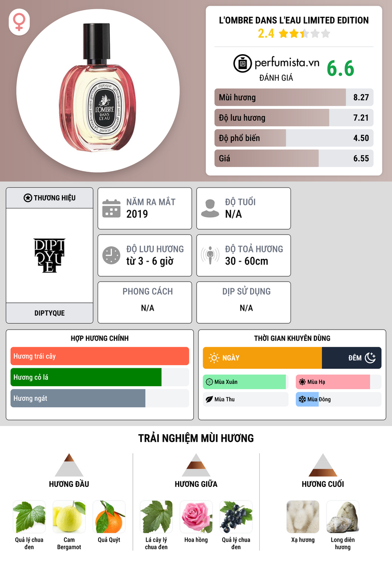 Thông tin chi tiết L'Ombre Dans L'Eau Limited Edition