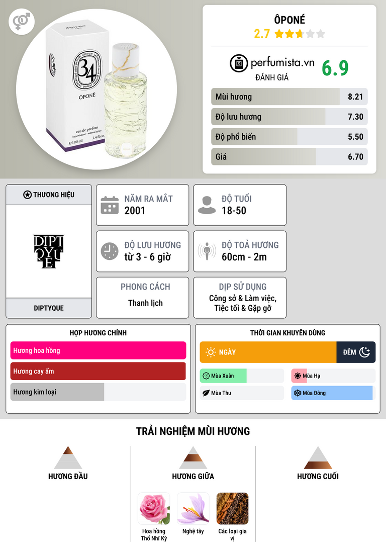 Thông tin chi tiết Ôponé