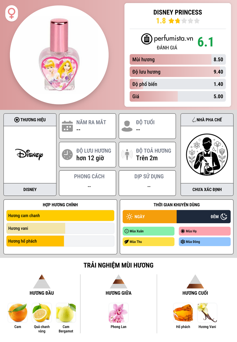 Thông tin chi tiết Disney Princess