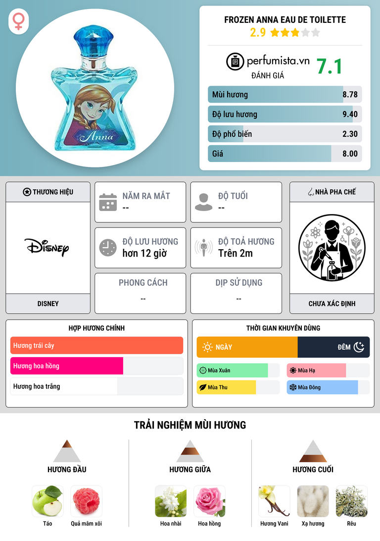 Thông tin chi tiết Frozen Anna Eau de Toilette