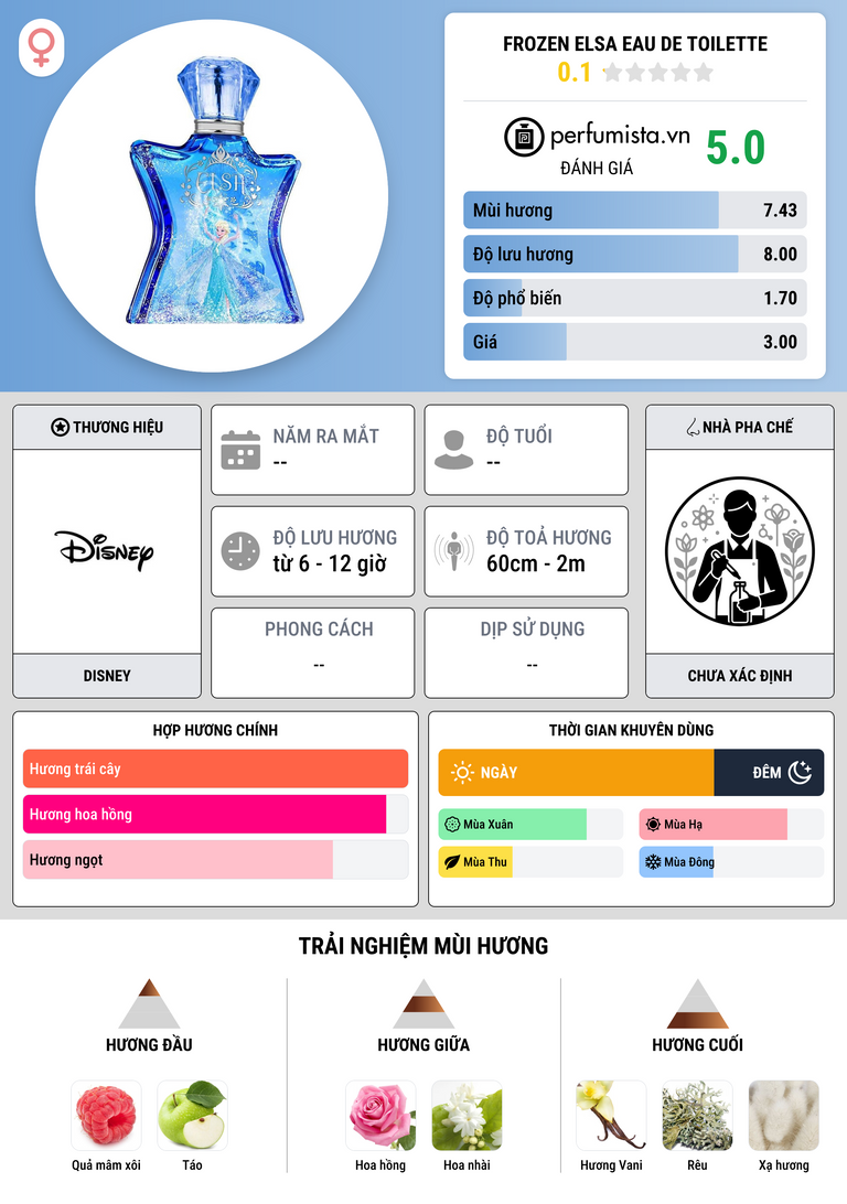 Thông tin chi tiết Frozen Elsa Eau de Toilette