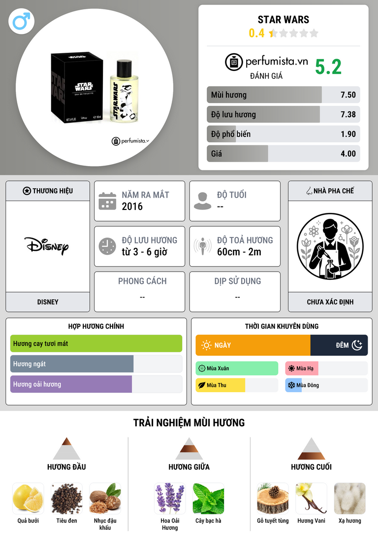 Thông tin chi tiết Star Wars