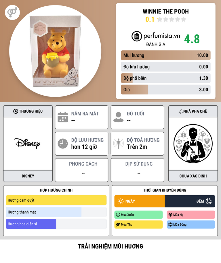 Thông tin chi tiết Winnie the Pooh
