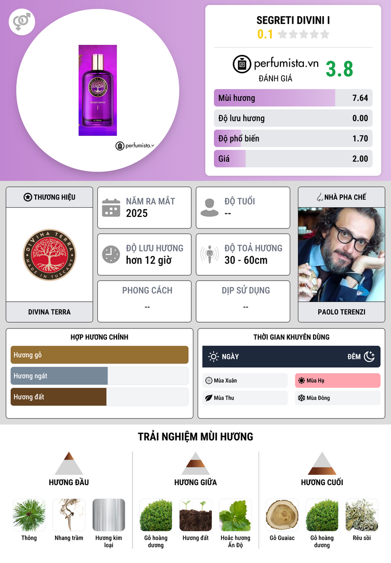 Thông tin chi tiết SEGRETI DIVINI I