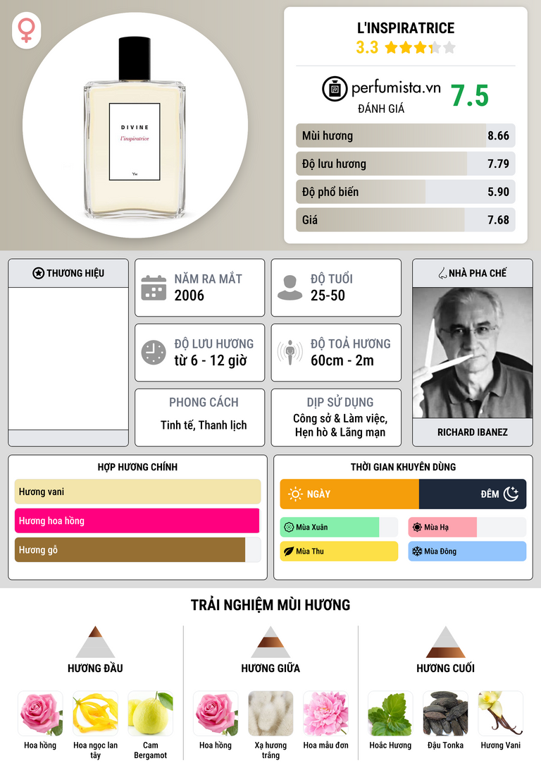 Thông tin chi tiết L'inspiratrice