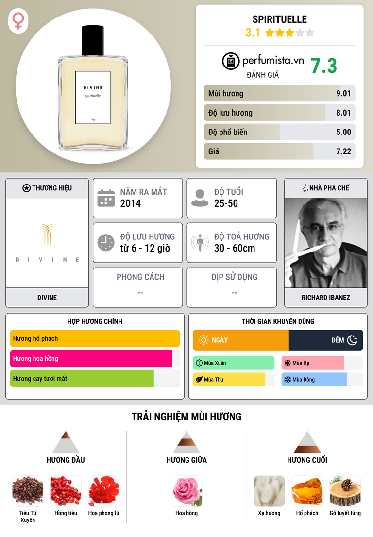 Thông tin chi tiết Spirituelle