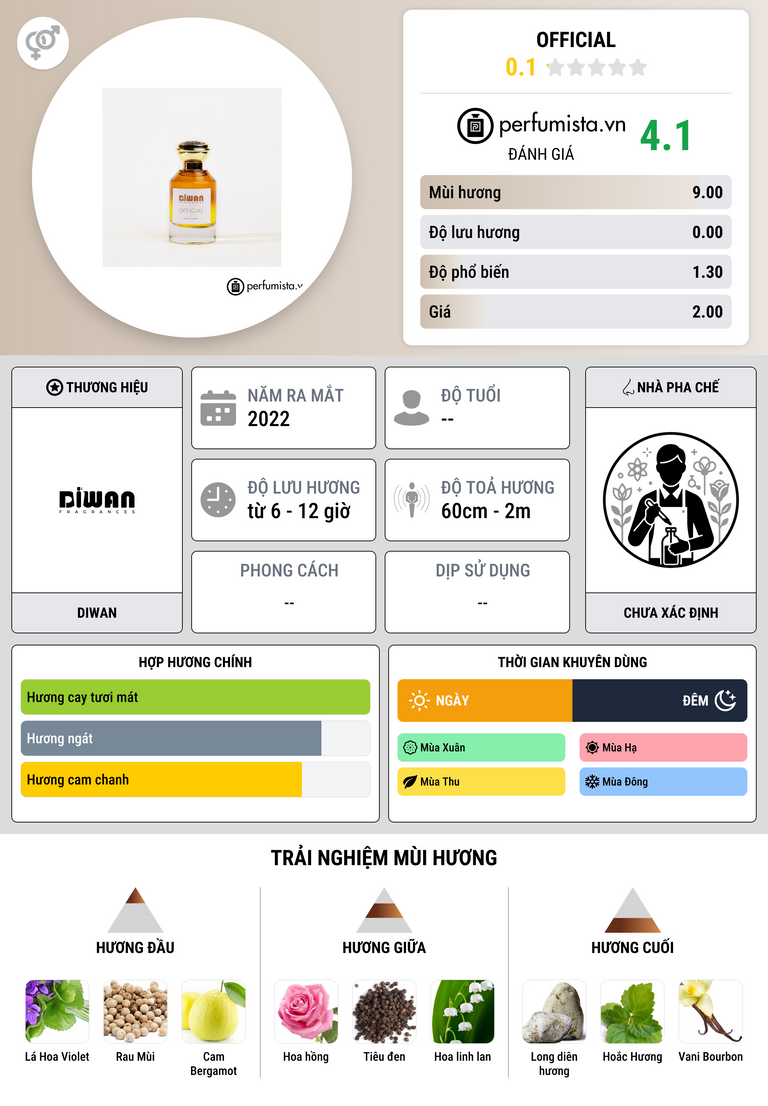 Thông tin chi tiết OFFICIAL