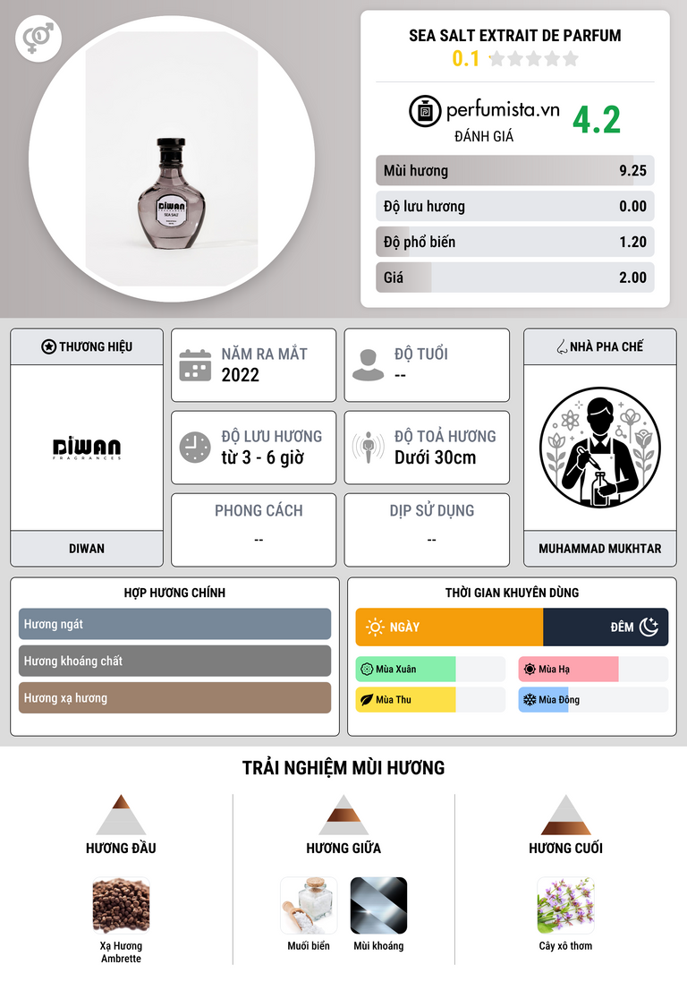 Thông tin chi tiết SEA SALT Extrait de Parfum