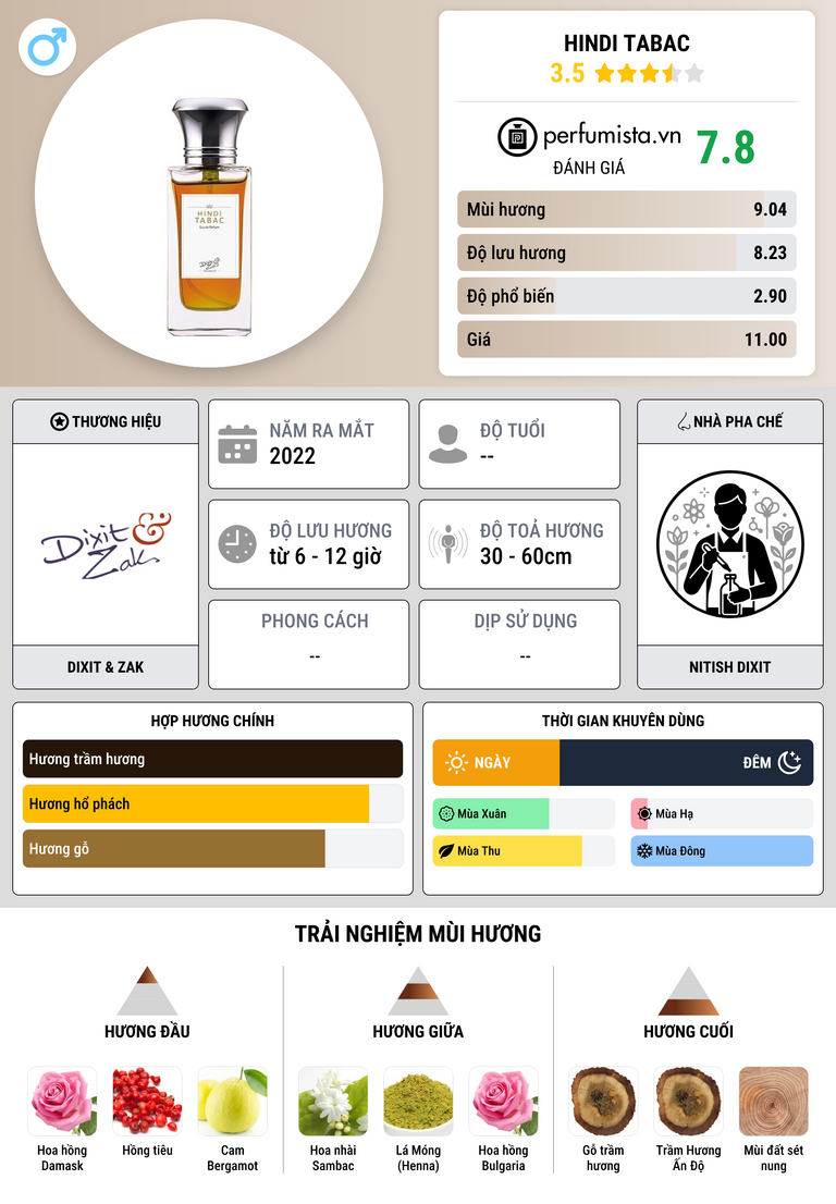 Thông tin chi tiết Hindi Tabac