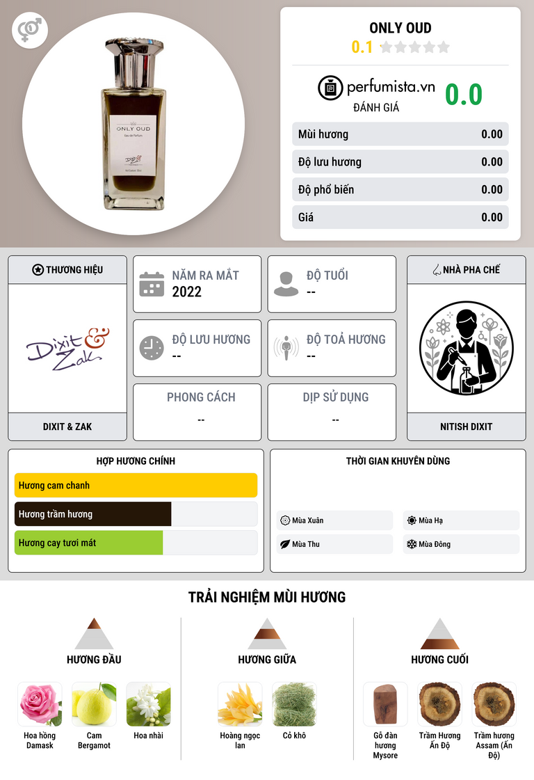 Thông tin chi tiết Only Oud