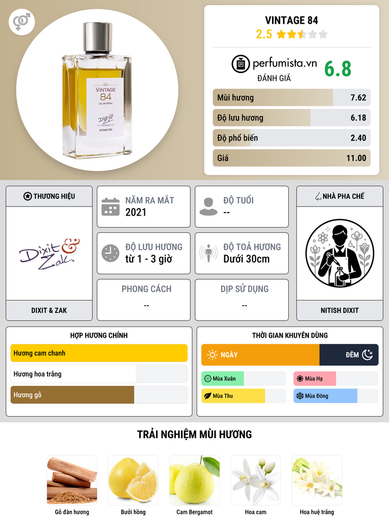Thông tin chi tiết Vintage 84