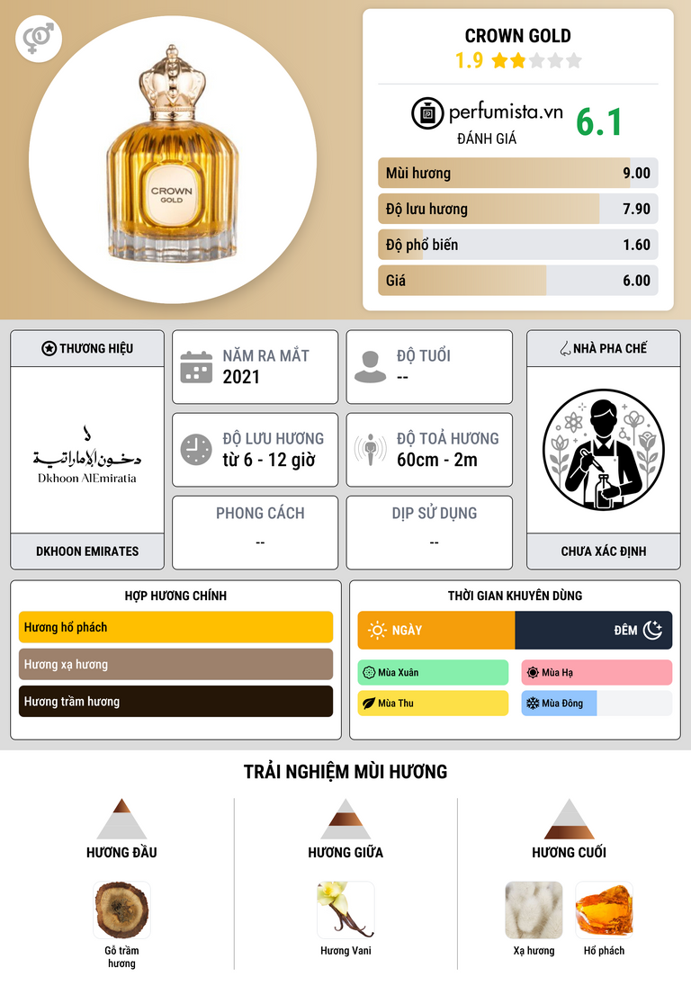 Thông tin chi tiết Crown Gold