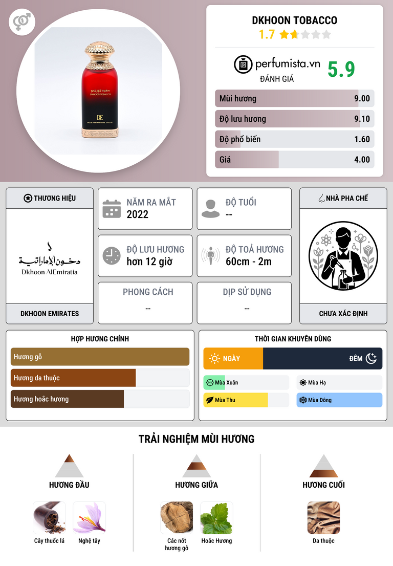 Thông tin chi tiết Dkhoon Tobacco