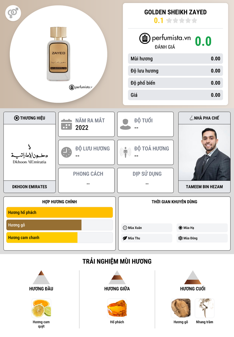 Thông tin chi tiết Golden Sheikh Zayed