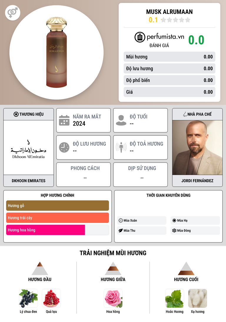 Thông tin chi tiết MUSK ALRUMAAN