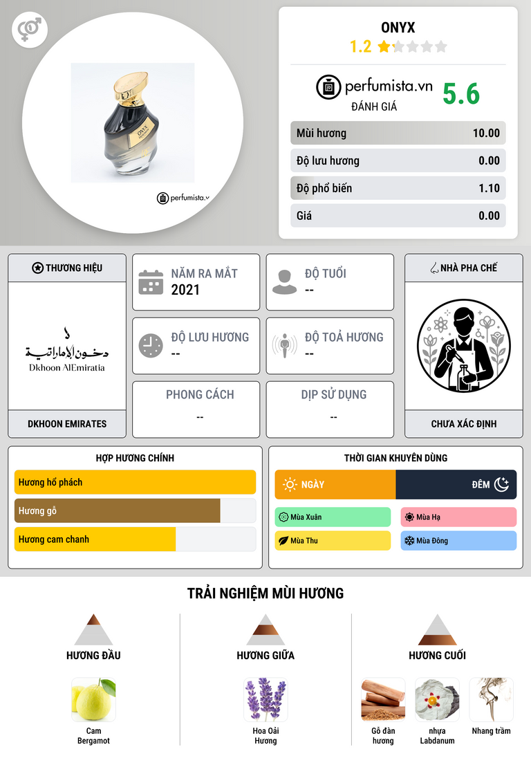Thông tin chi tiết Onyx