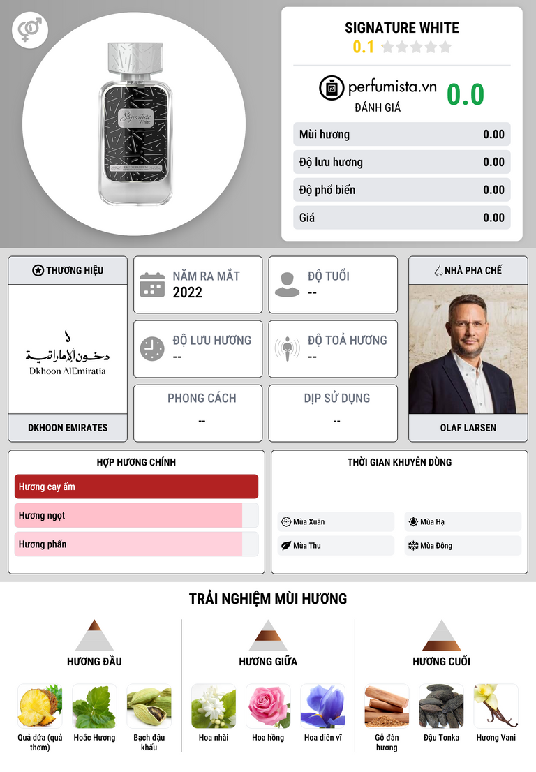 Thông tin chi tiết Signature White