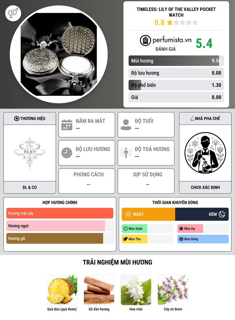 Thông tin chi tiết Timeless: Lily of the Valley Pocket Watch