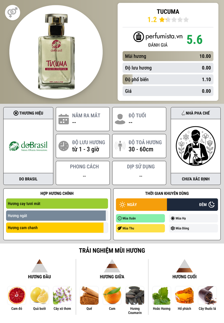 Thông tin chi tiết Tucuma