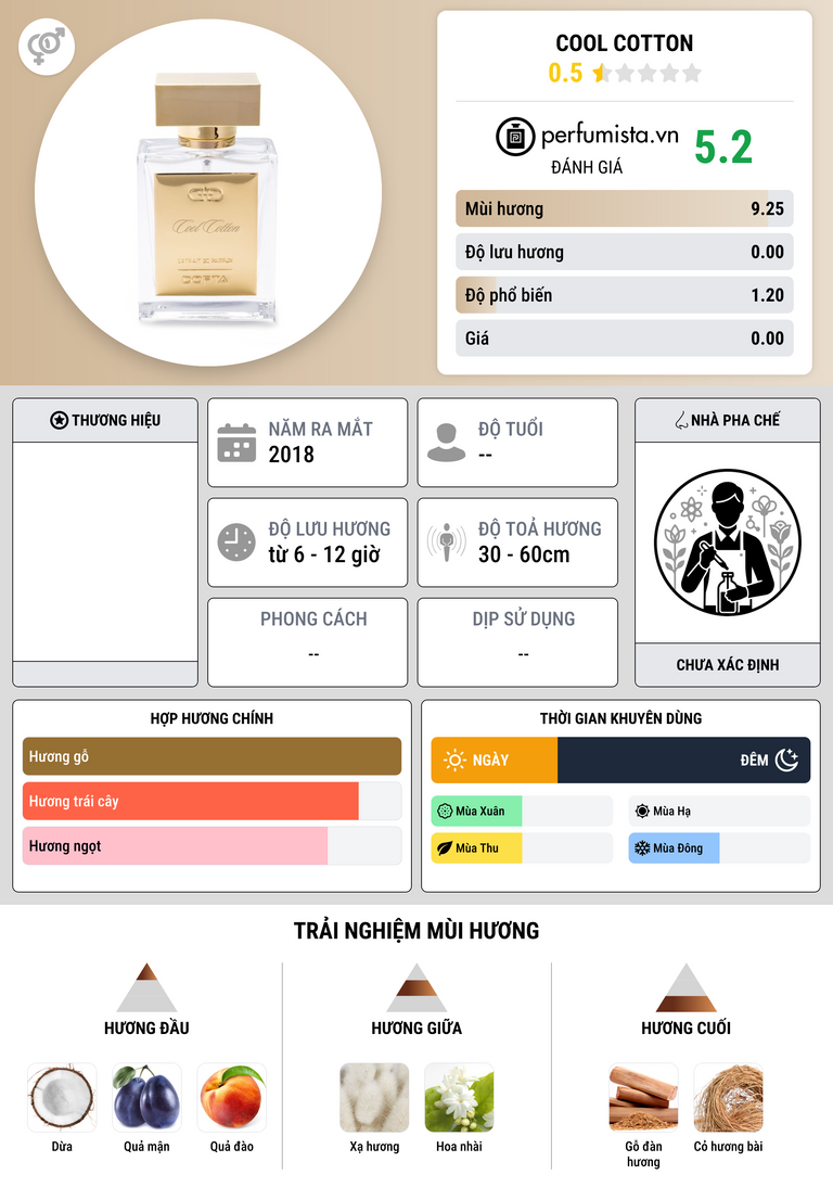 Thông tin chi tiết Cool Cotton