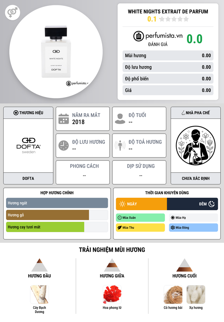 Thông tin chi tiết White Nights Extrait de Parfum