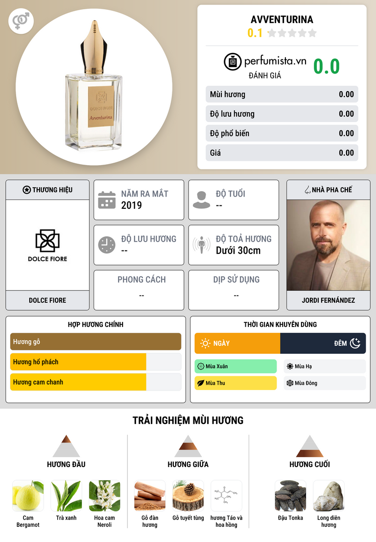 Thông tin chi tiết Avventurina