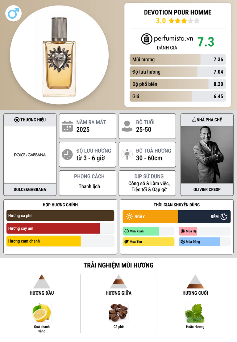 Thông tin chi tiết Devotion Pour Homme