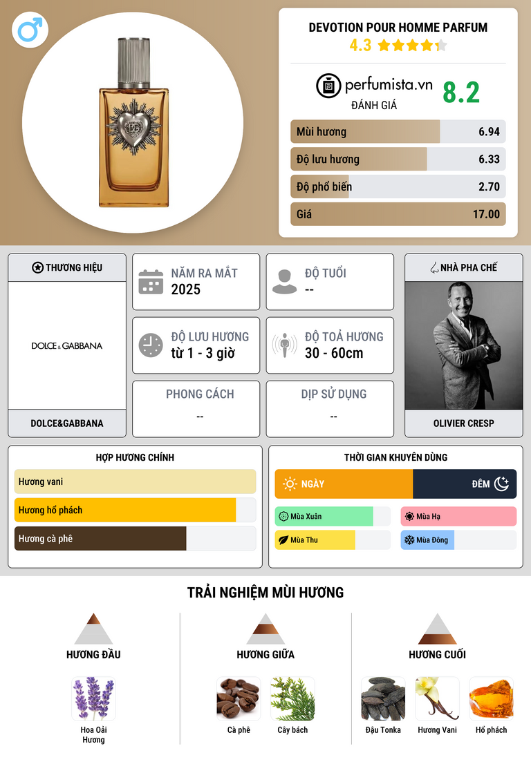 Thông tin chi tiết Devotion Pour Homme Parfum