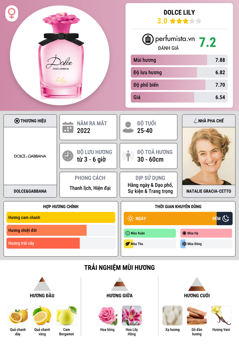 Thông tin chi tiết Dolce Lily