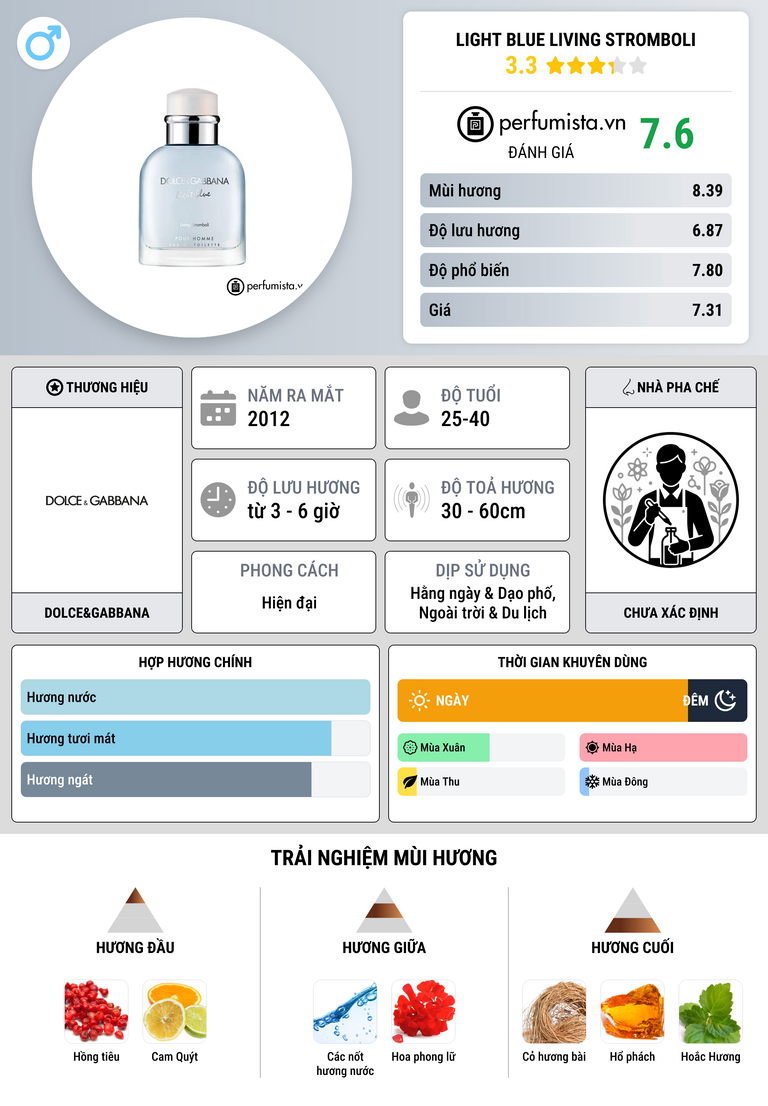 Thông tin chi tiết Light Blue Living Stromboli