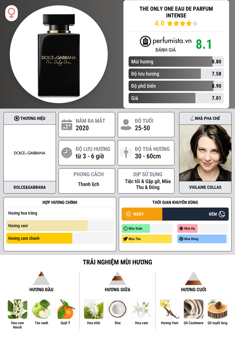 Thông tin chi tiết The Only One Eau de Parfum Intense