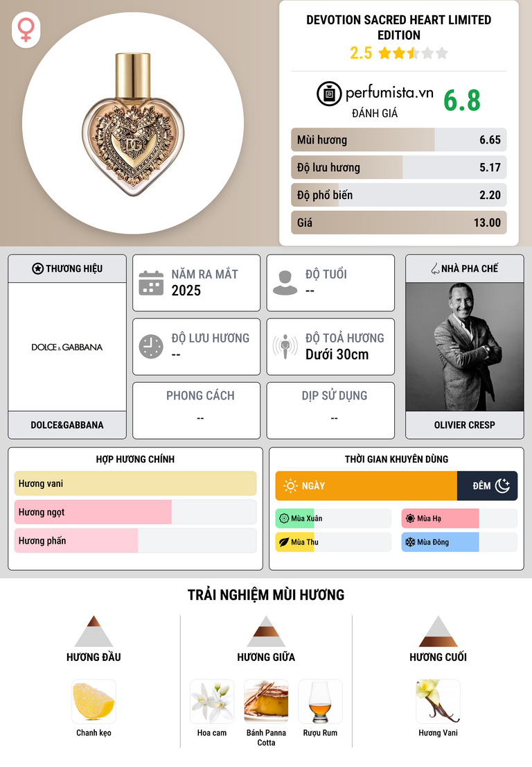 Thông tin chi tiết Devotion Sacred Heart Limited Edition