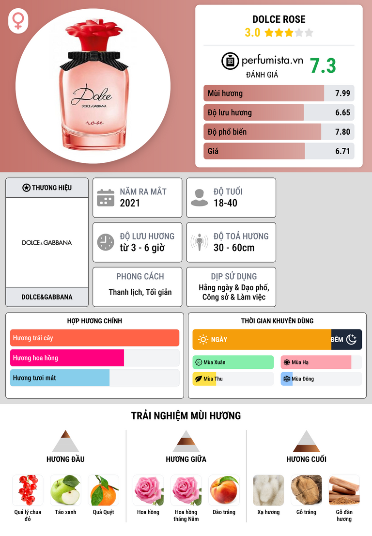 Thông tin chi tiết Dolce Rose