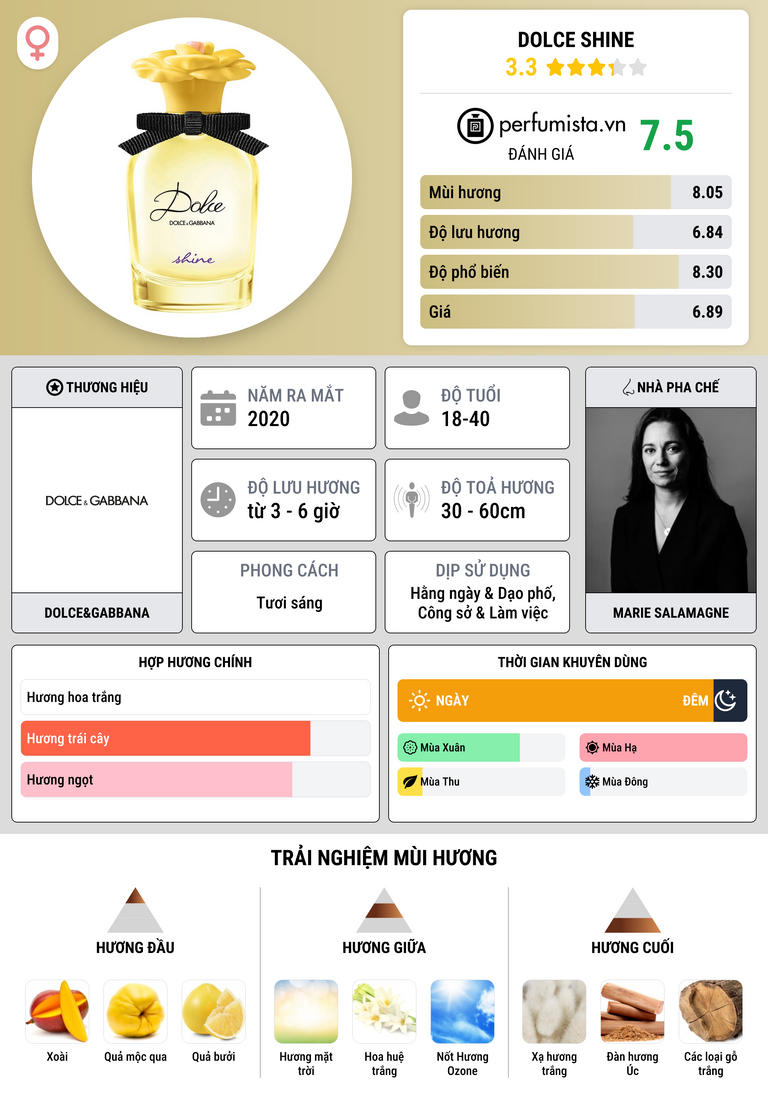 Thông tin chi tiết Dolce Shine