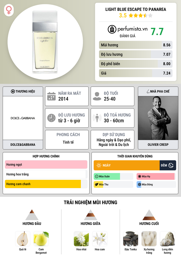 Thông tin chi tiết Light Blue Escape to Panarea