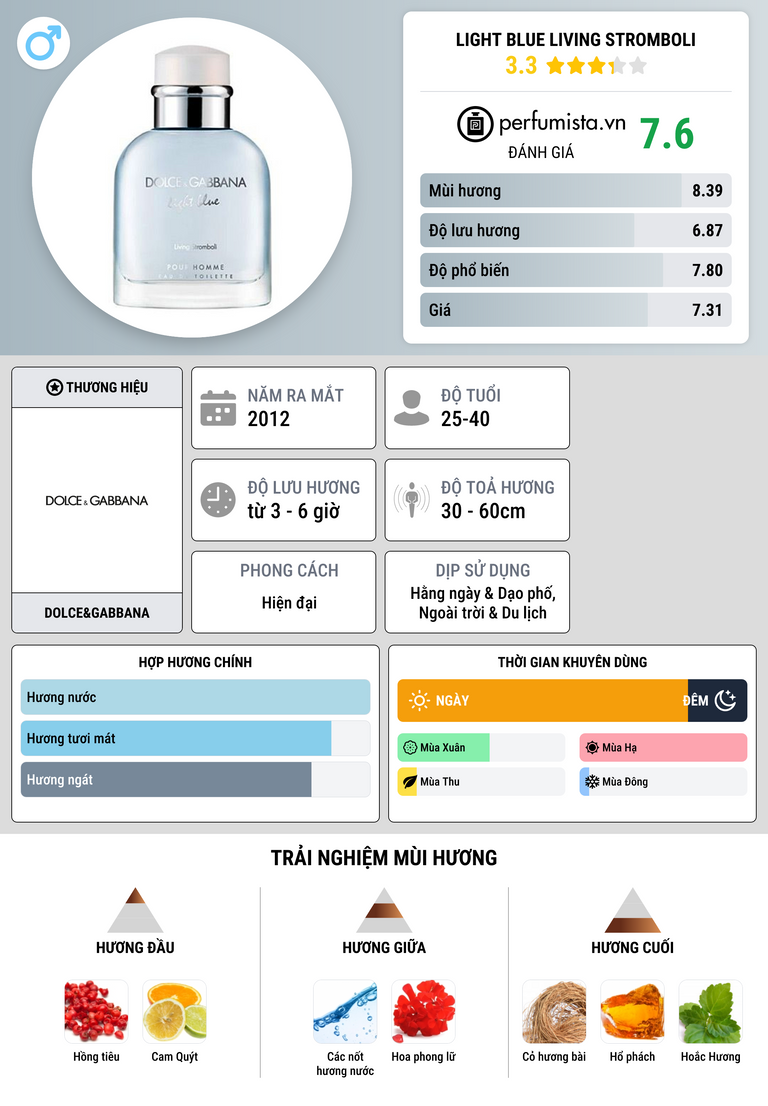 Thông tin chi tiết Light Blue Living Stromboli