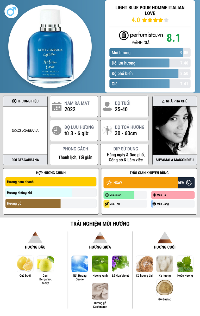 Thông tin chi tiết Light Blue pour Homme Italian Love