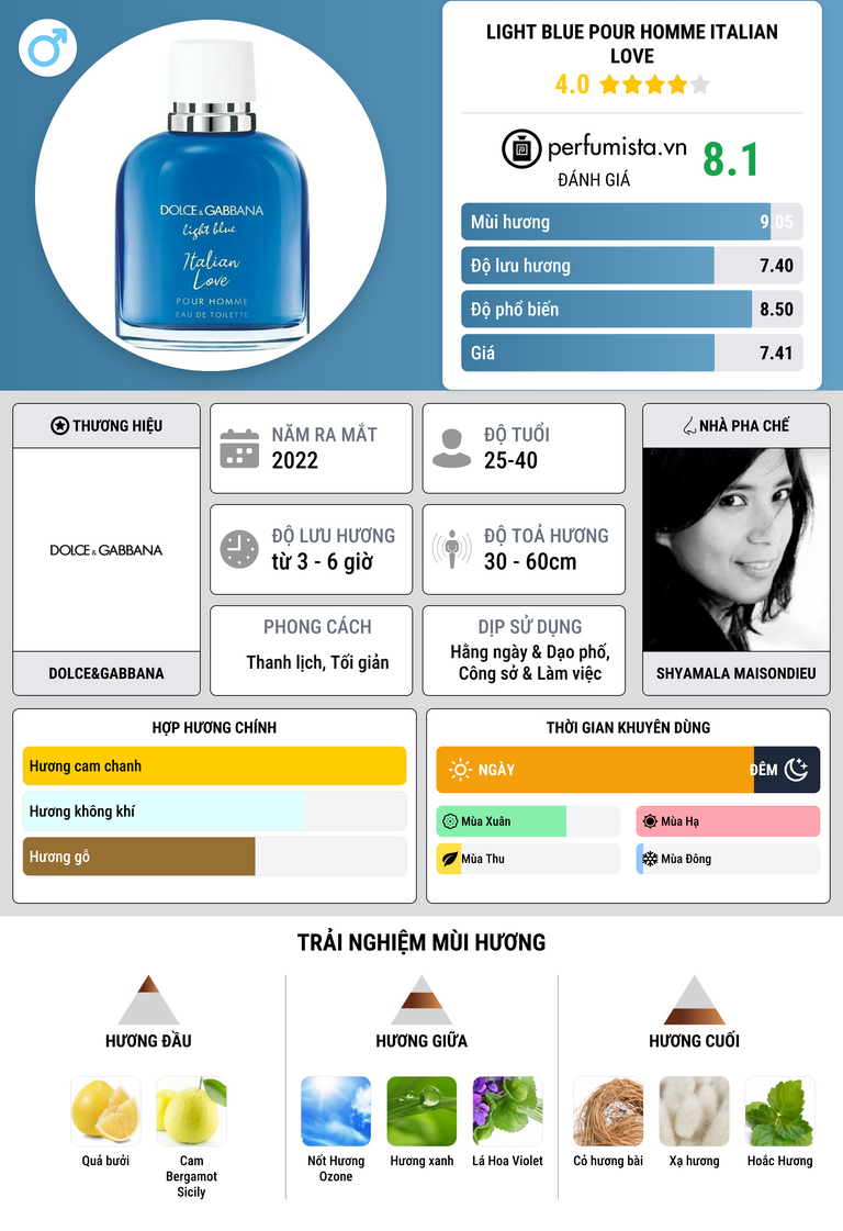 Thông tin chi tiết Light Blue pour Homme Italian Love