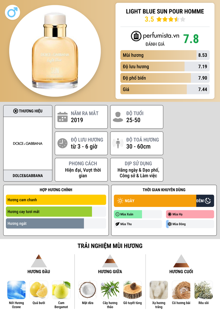 Thông tin chi tiết Light Blue Sun Pour Homme