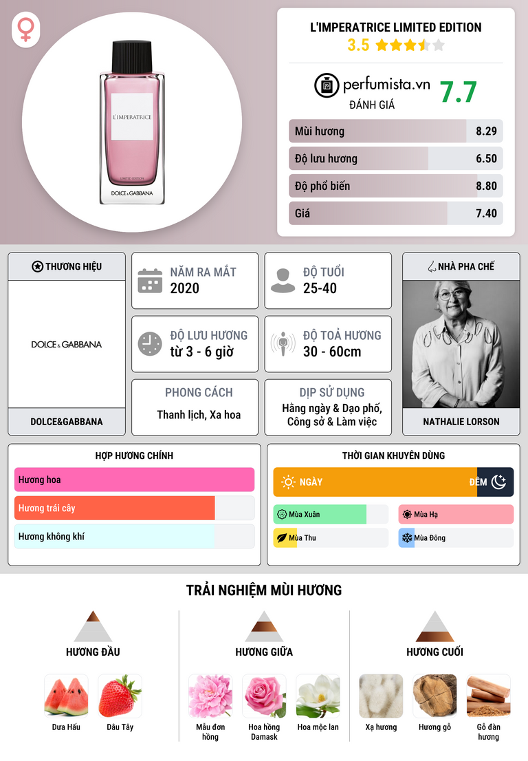 Thông tin chi tiết L'Imperatrice Limited Edition