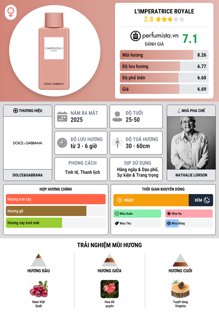 Thông tin chi tiết L'Imperatrice Royale