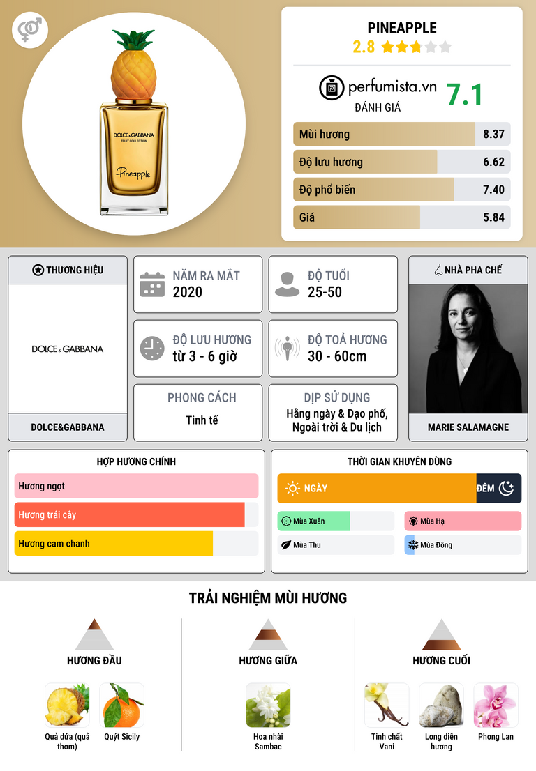 Thông tin chi tiết Pineapple