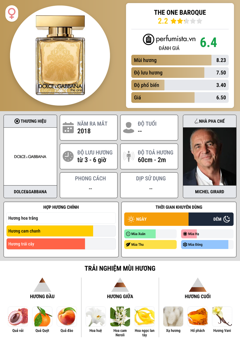 Thông tin chi tiết The One Baroque