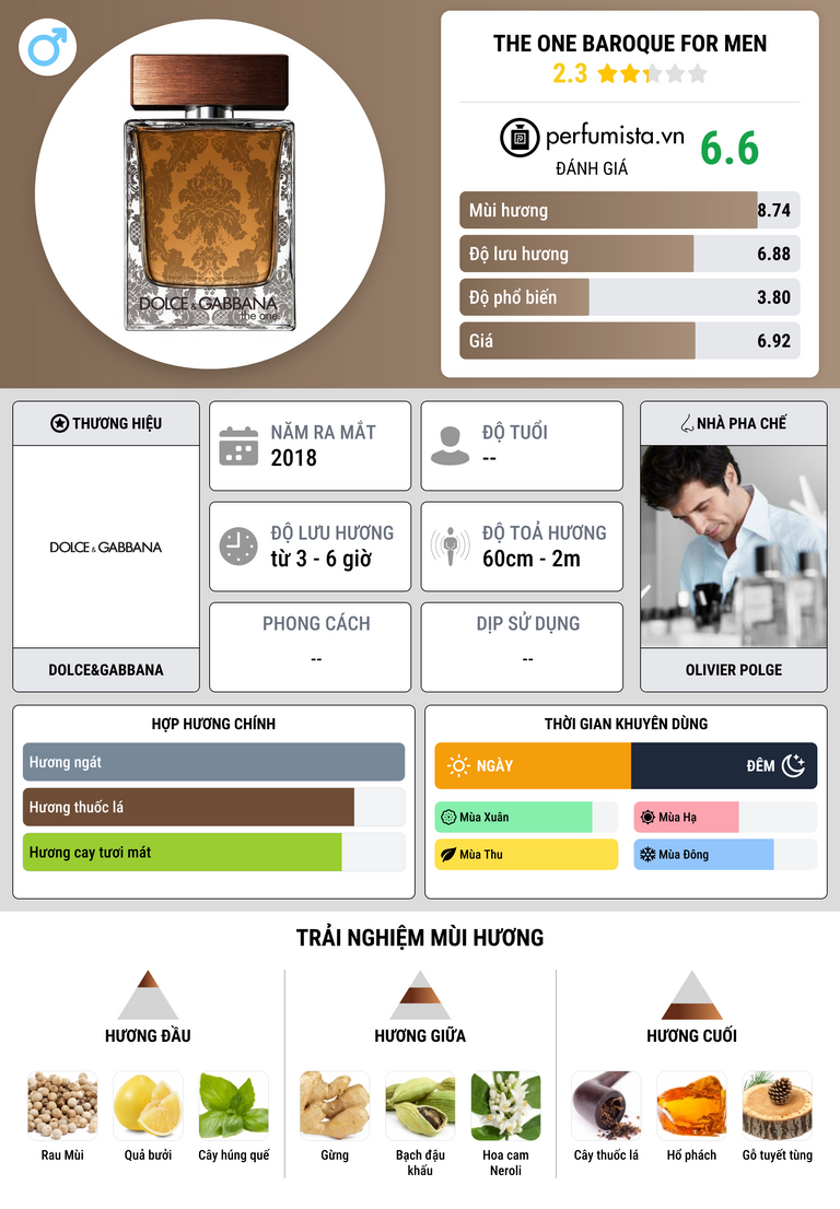 Thông tin chi tiết The One Baroque For Men