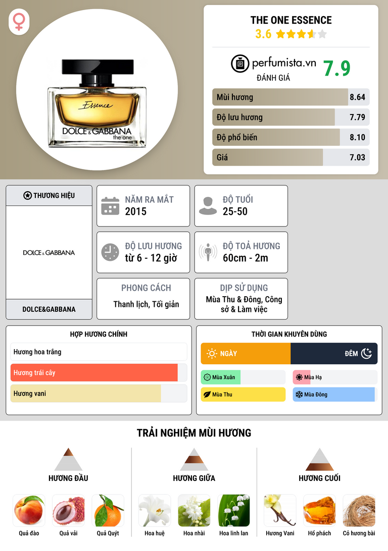 Thông tin chi tiết The One Essence