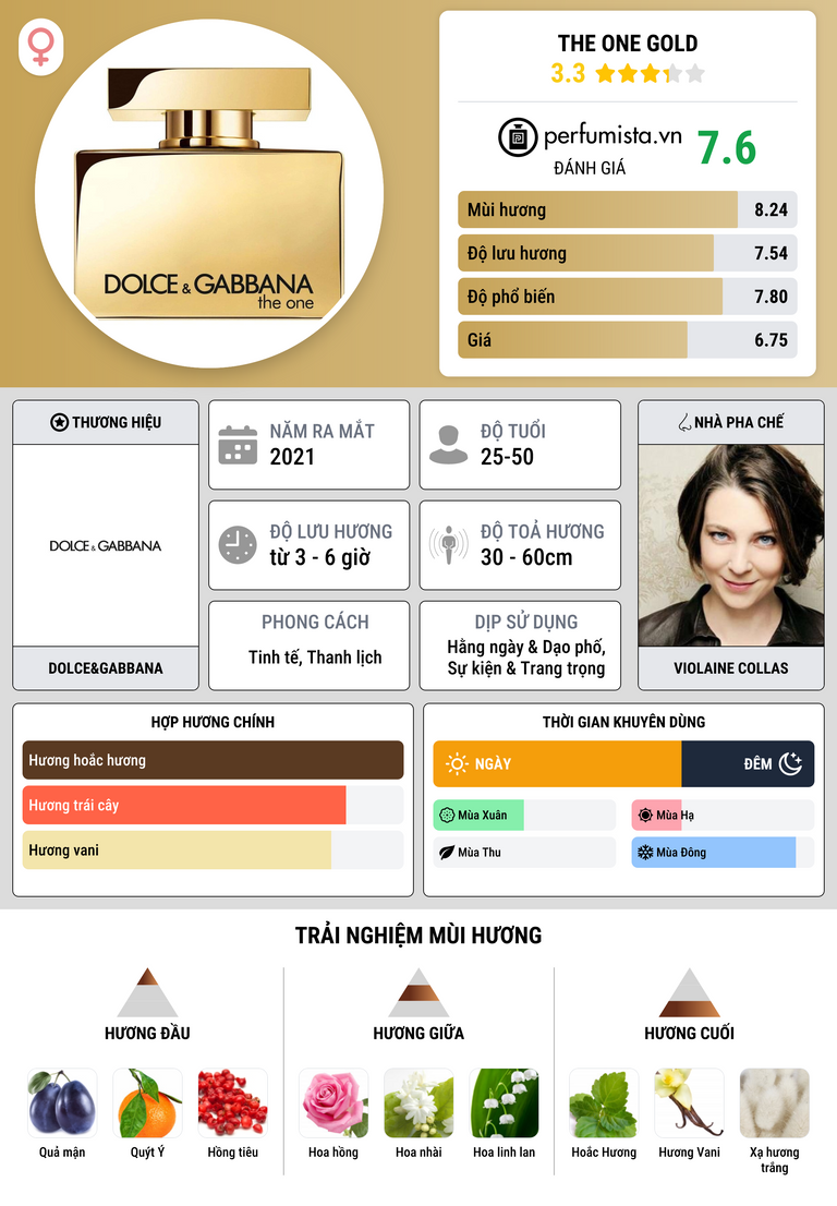 Thông tin chi tiết The One Gold