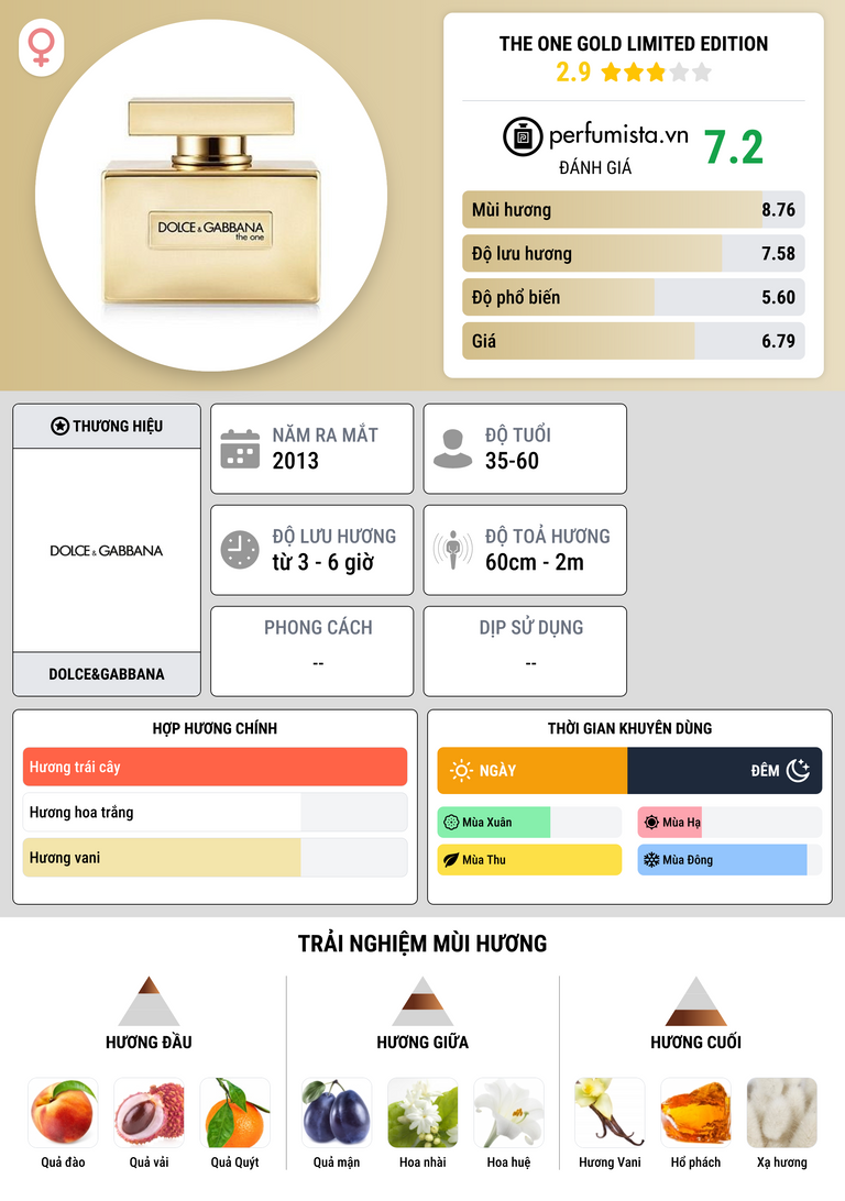 Thông tin chi tiết The One Gold Limited Edition