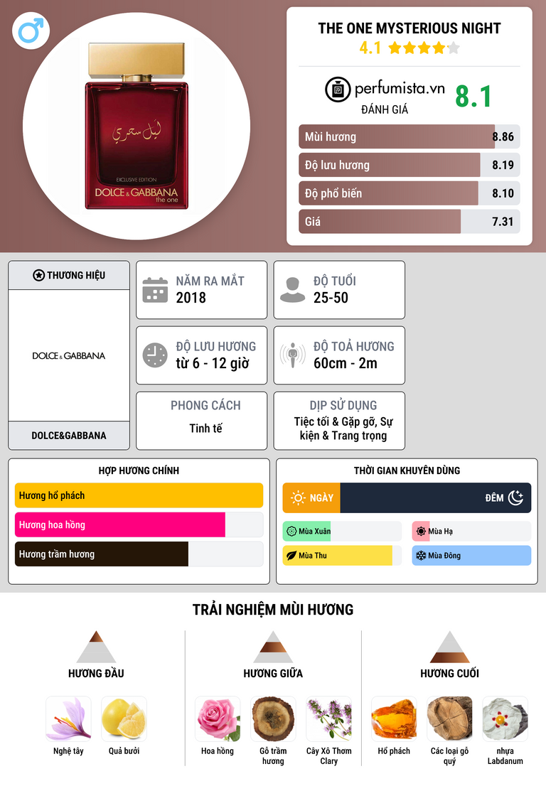 Thông tin chi tiết The One Mysterious Night