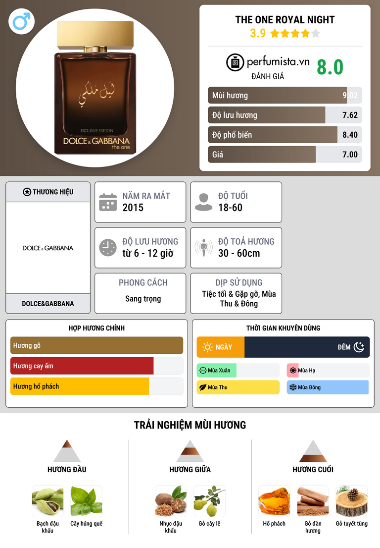 Thông tin chi tiết The One Royal Night